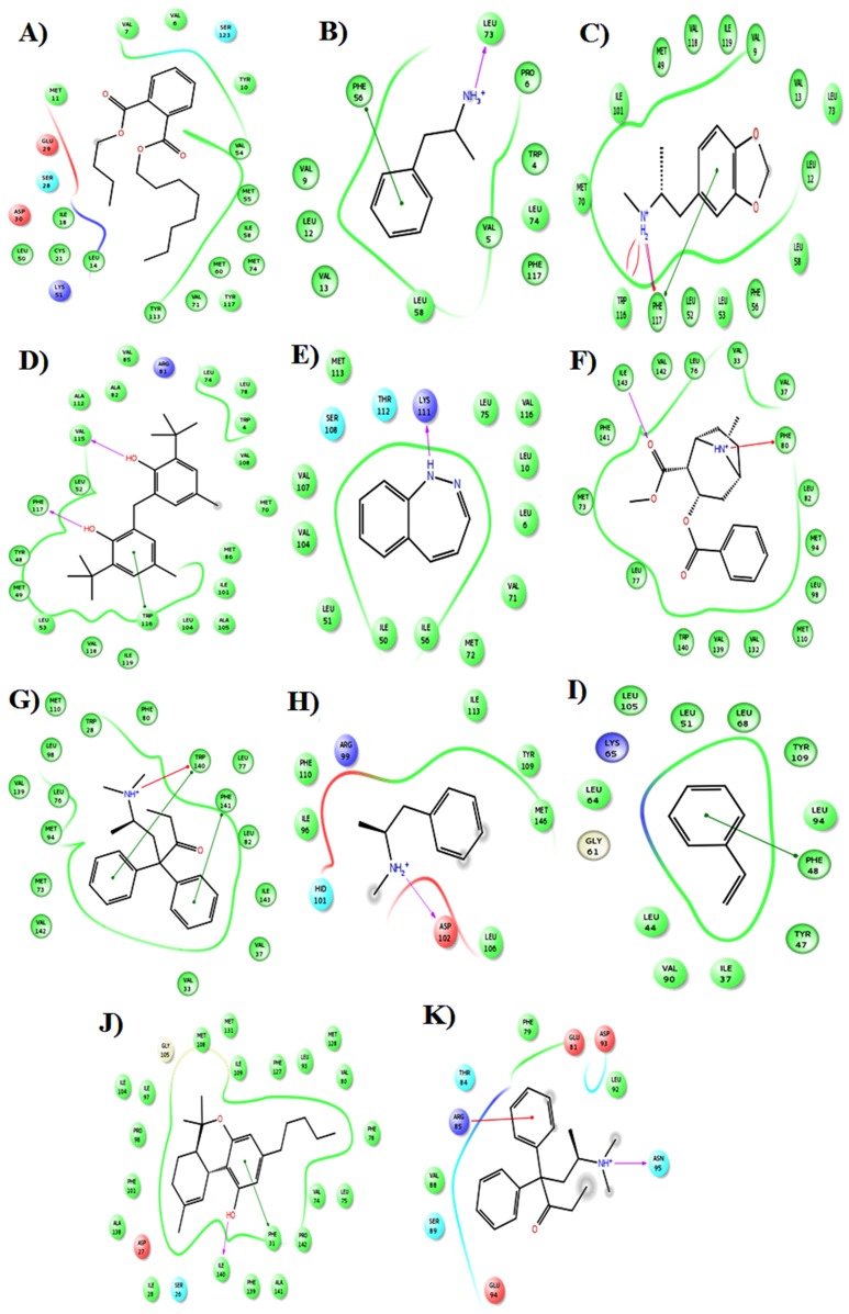 Interaction of Eleven Illicit drugs and bomb compounds with OBPs from honeybee