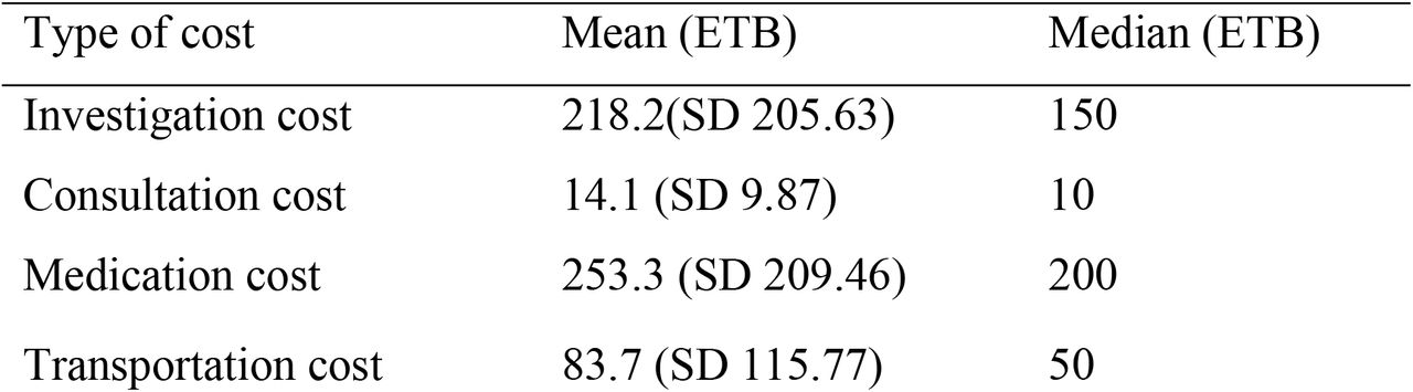 The mean of OOPHE for outpatient services in public hospitals of Jigjiga city, Somali Region, Eastern Ethiopia, (in ETB).