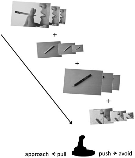 Schematic representation of the Approach Avoidance Task