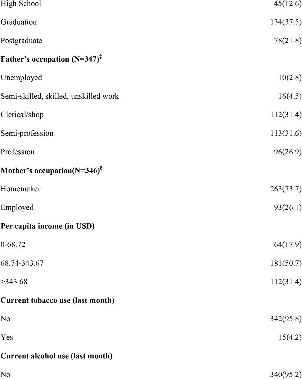 21262509v1_tbl1a