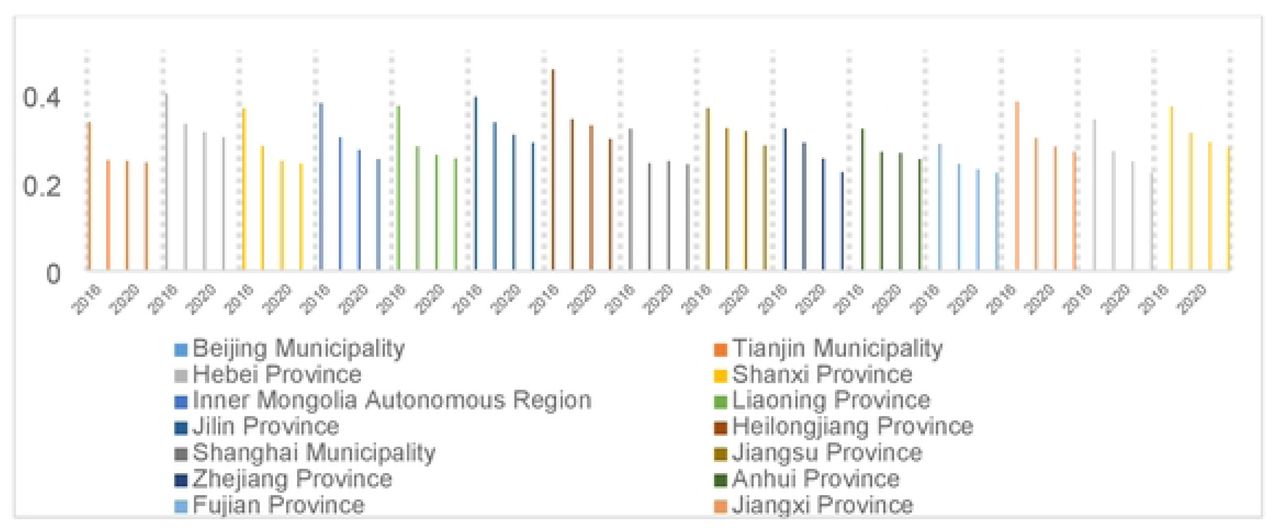 Average inpatient drug costs per hospitalization as a percentage of total expenditures, 2016–2022