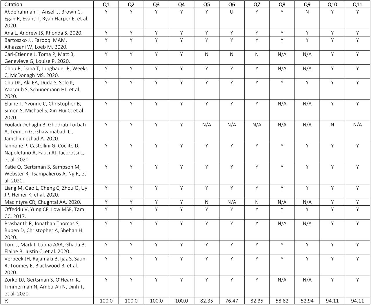 Systematic Reviews