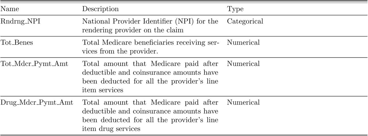 Features used from the MPOP_P data