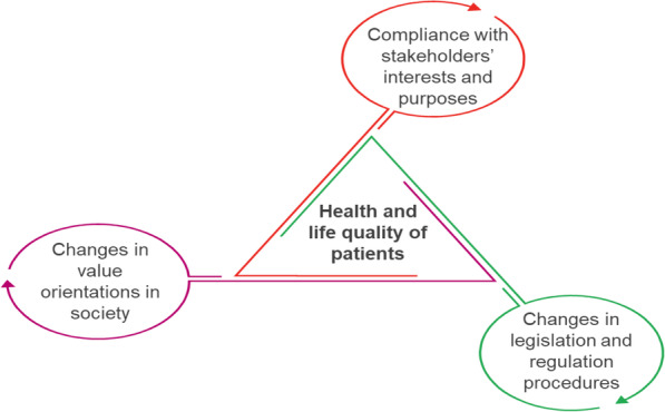 Holistic approach to full supply of medical cannabis to Ukrainian patients