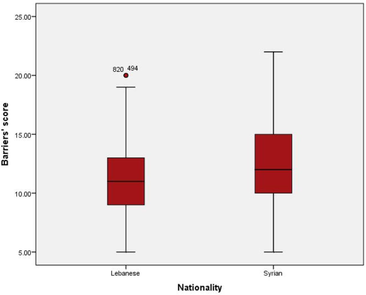 Scientific figure