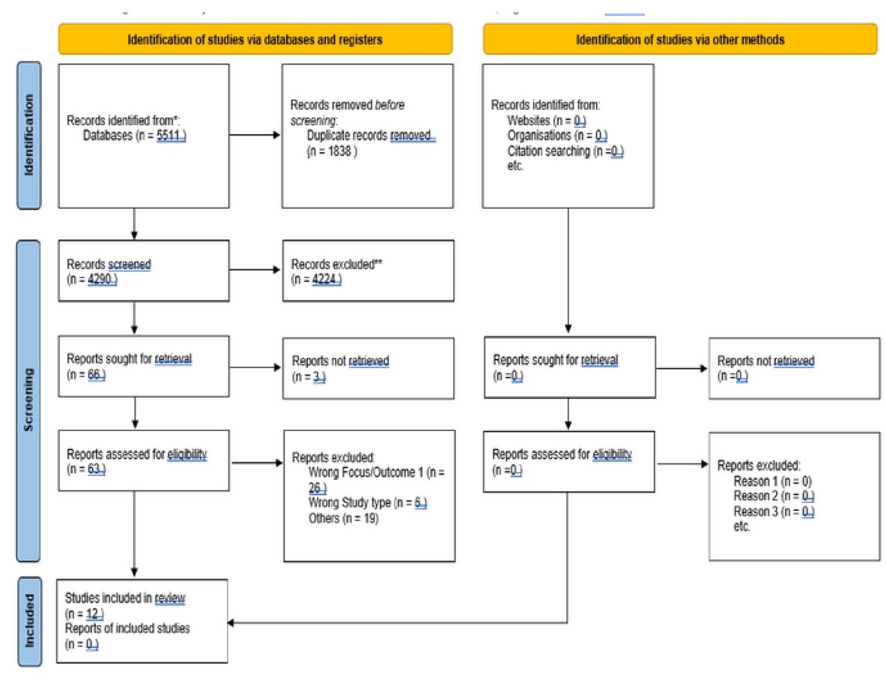 – PRISMA Flow Diagram