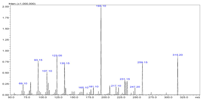 Mass fragmentation spectra of CBD in ESI positive mode.