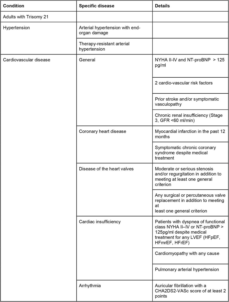 Chronic diseases and conditions leading to an especially high risk for severe course of disease according to the Federal Office of Public Health. According to the FOPH, only adults are considered to be at high risk. Therefore, the following criteria refer only to adults.