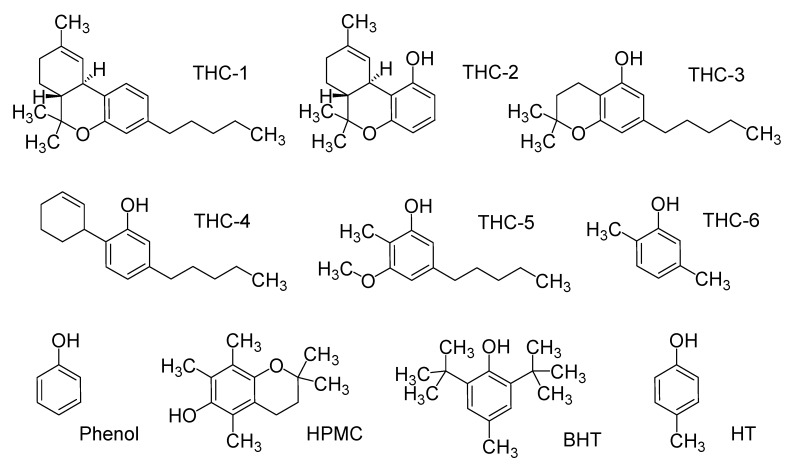 Structure of simplified model of tetrahydrocannabinol (THC) and classical antioxidants.