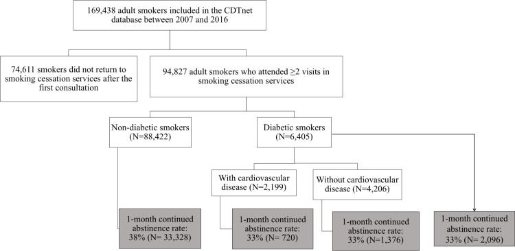 Flowchart of the study population.