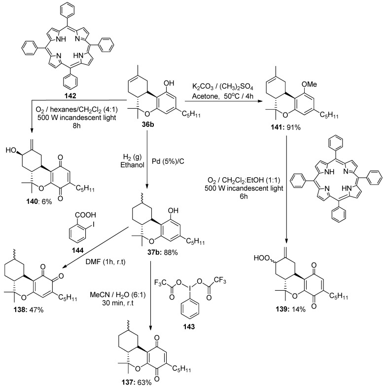 Different oxidation pathways of HHC derivatives to obtain HHC-quinones.