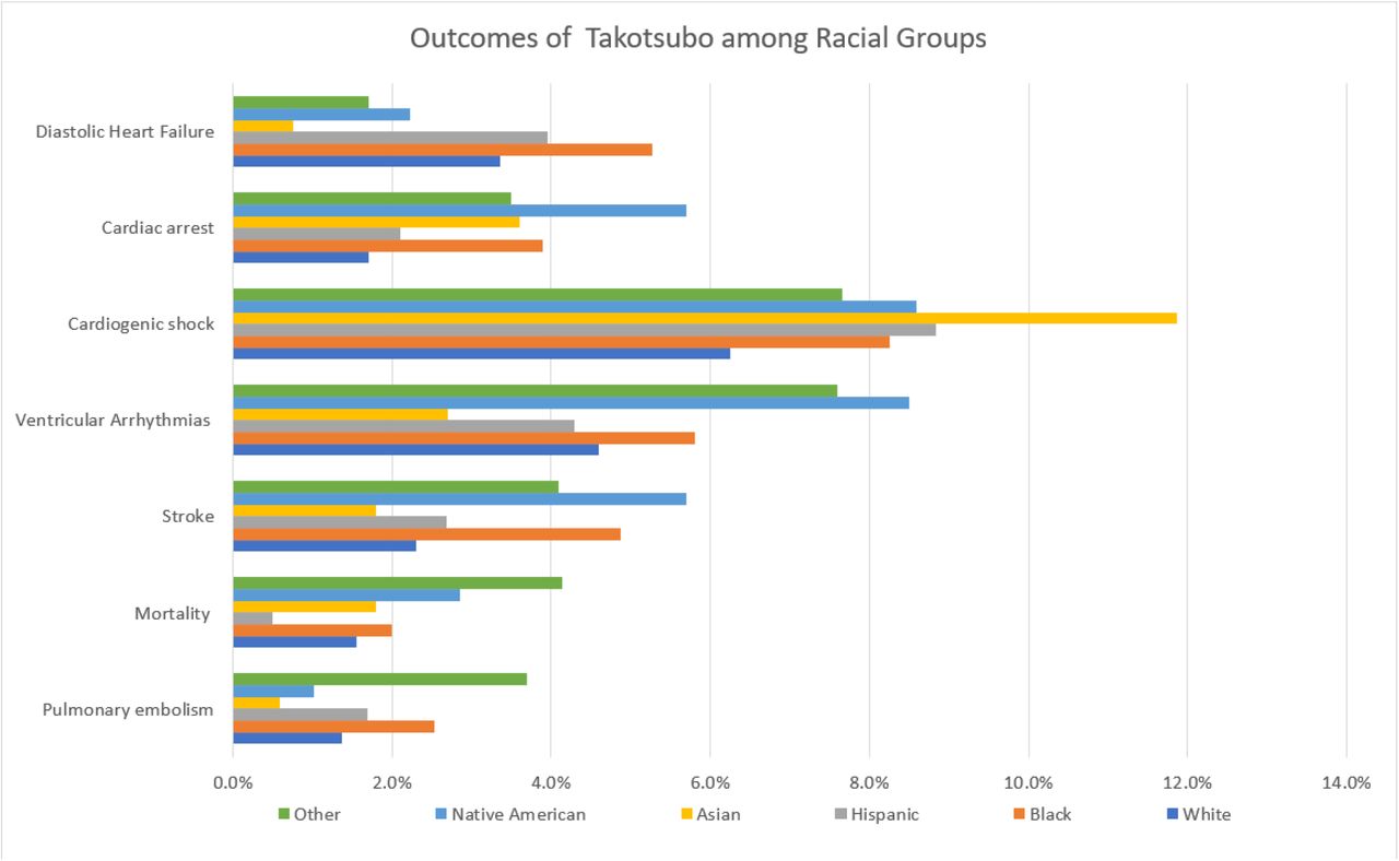 Scientific figure