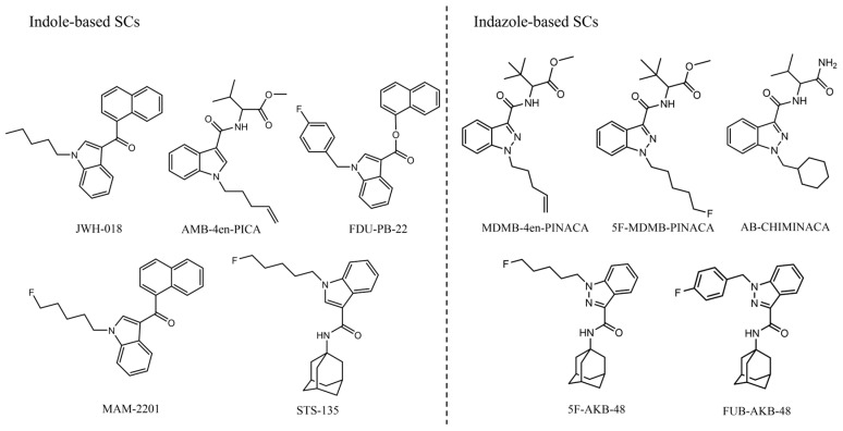 Chemical structures of 10 SCs.