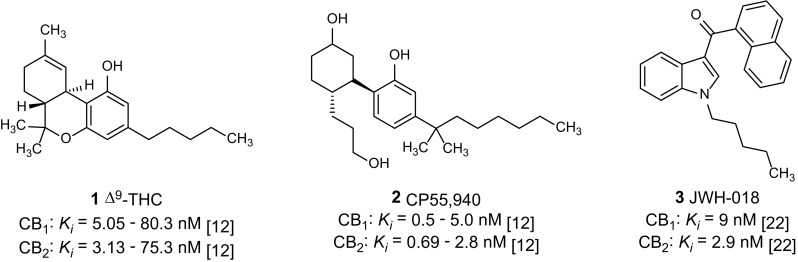 Standard cannabinoid CB1/CB2 receptor agonists [12, 22]