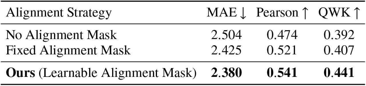 Impact of Alignment Mask Design on Model Performance