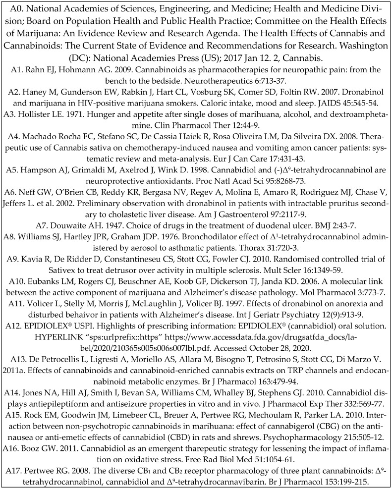 Reference list for updating information on the therapeutic potential of cannabinoids according to FHA 2014.