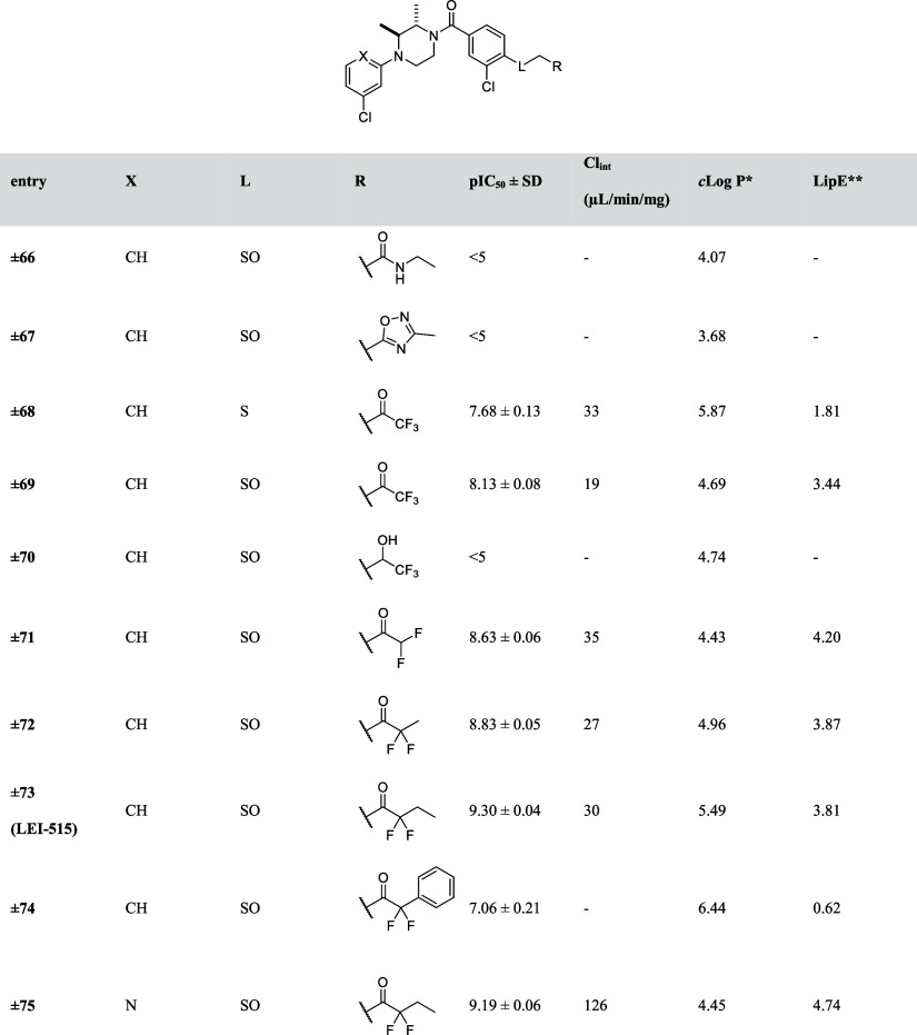 pIC50 Values of Designed Analogues 66–75