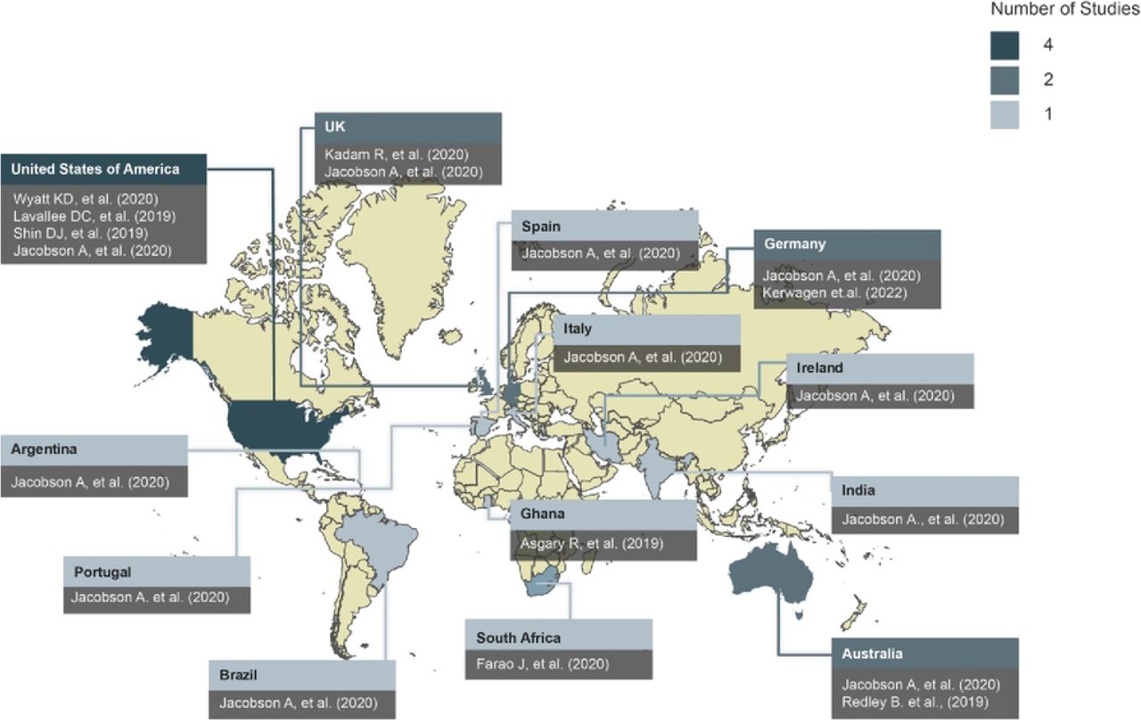 World map showing global evidence on integration of mobile-linked POC diagnostics in community-based healthcare with a focus on user experience identified in the included studies. The legend indicates the number of studies conducted per country.