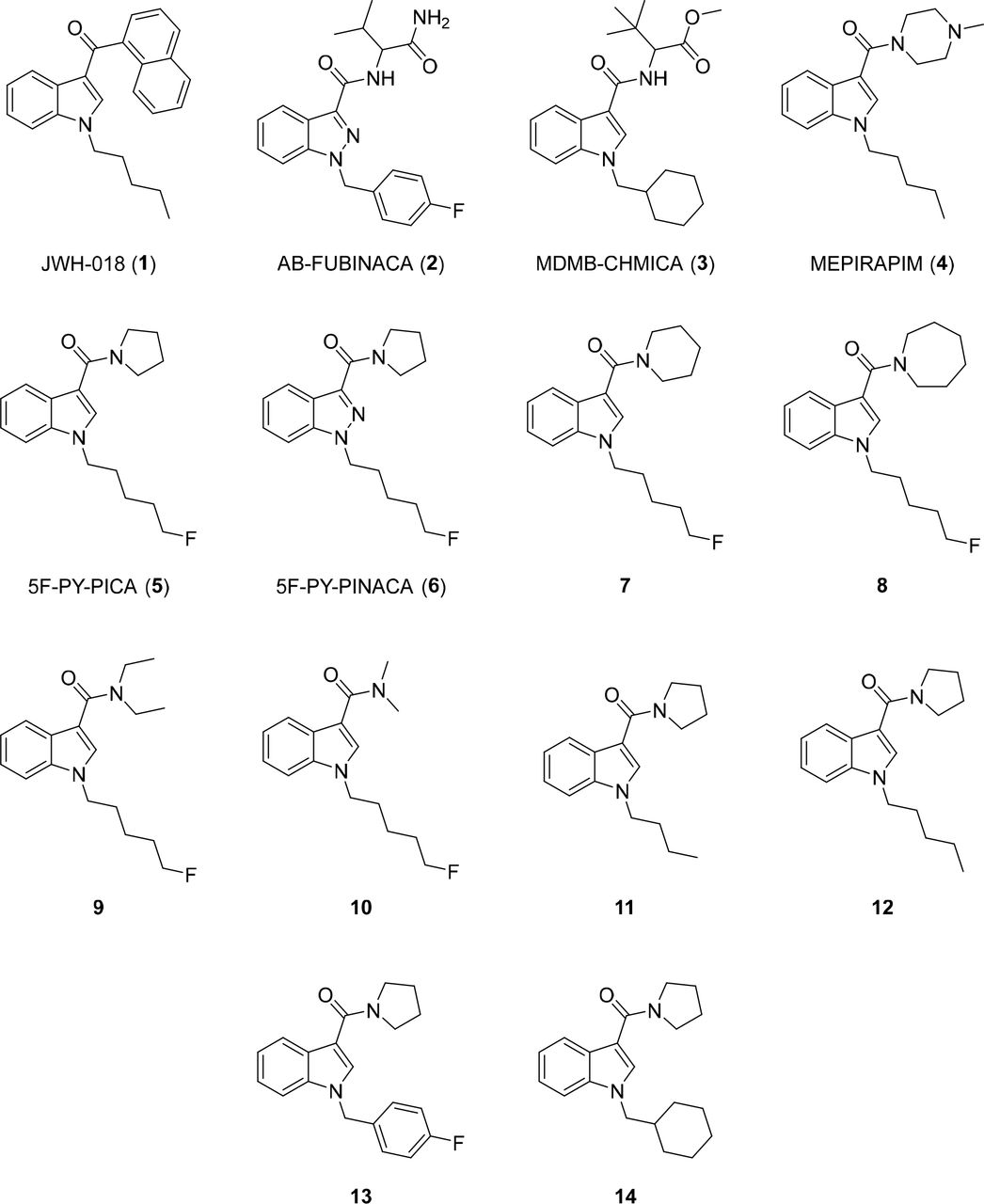 Selected synthetic cannabinoid receptor agonist (SCRA) new psychoactive substances (NPS) and their prophetic analogues.