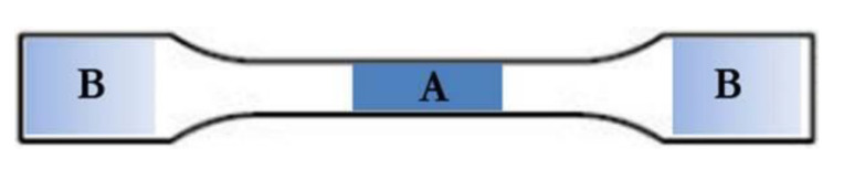 The measured areas of specimens for hardness tests.