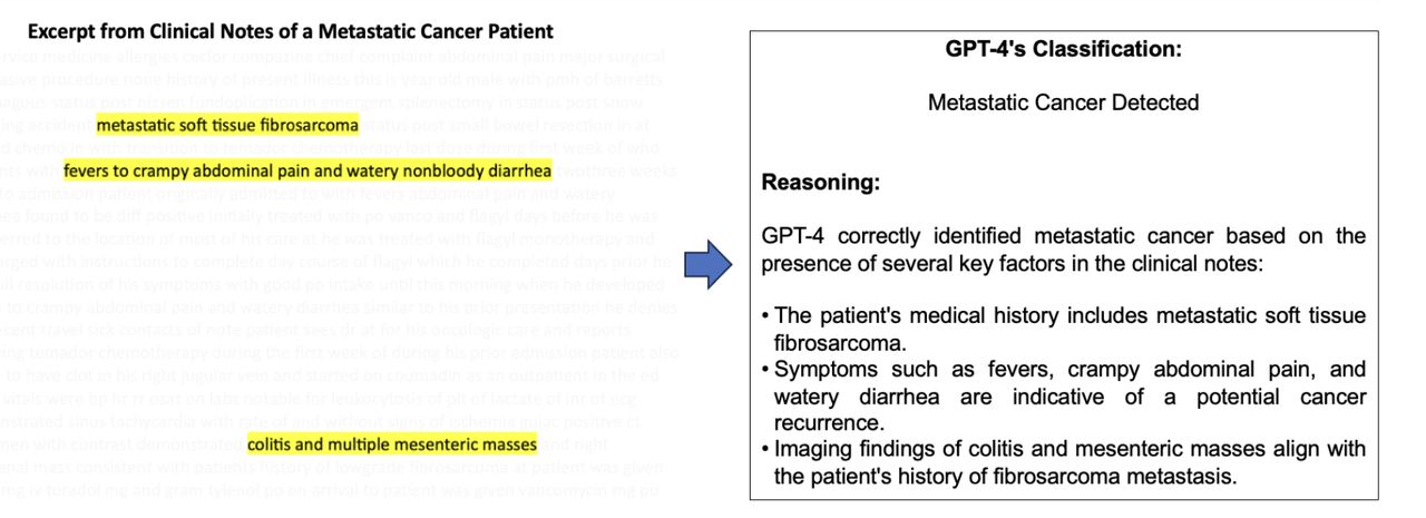 Example of Discharge Summaries for a Patient with Metastatic Cancer.
