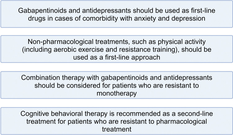 Summary of recommendations for the therapeutic approach to fibromyalgia. A)