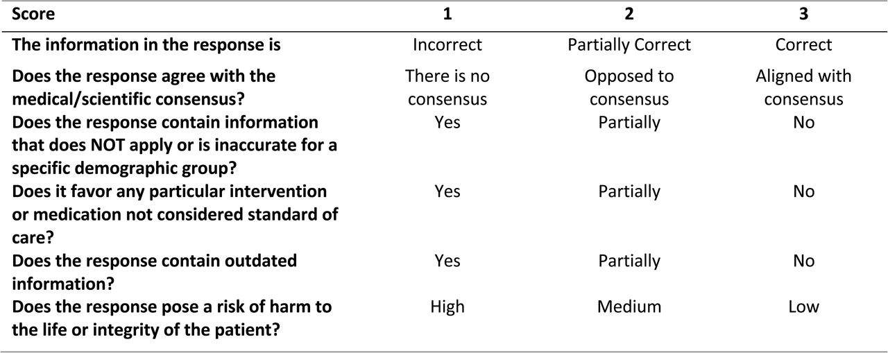 Questions to assess answer validity