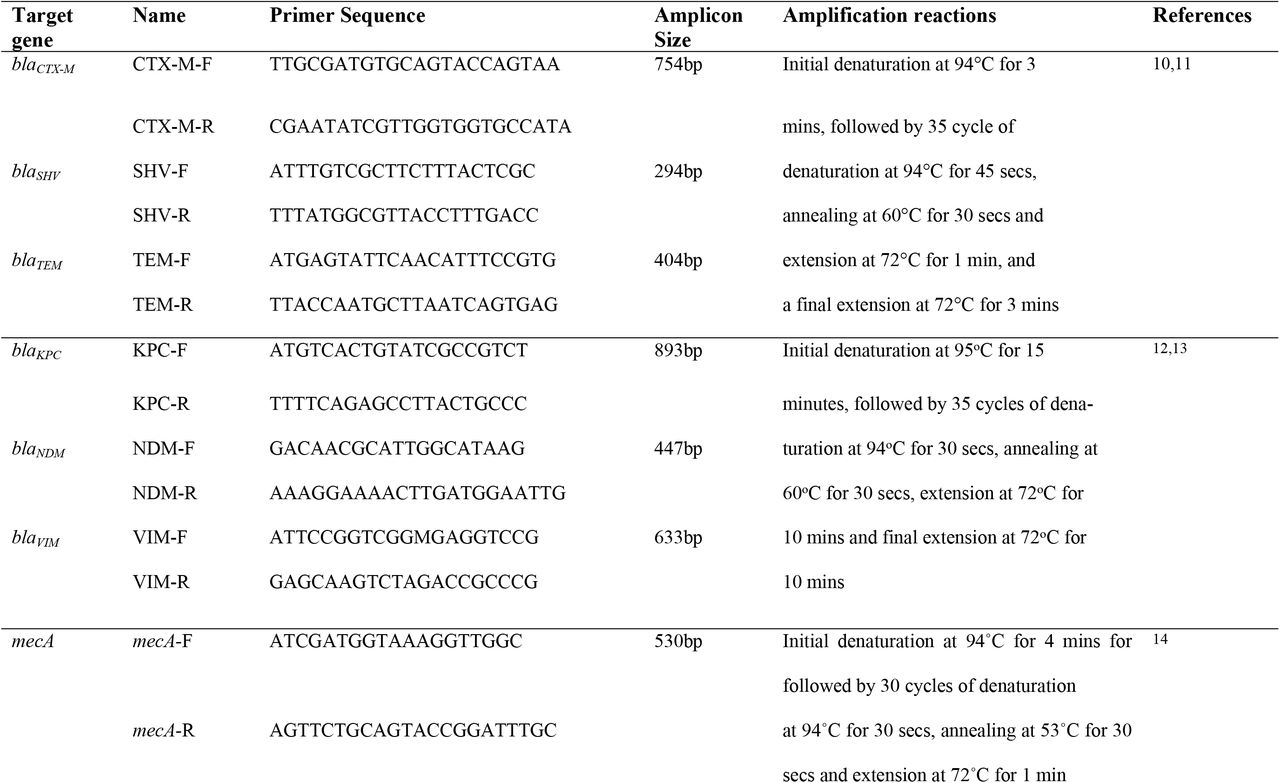 Oligonucleotides Primers and Amplification Reactions for Targeted Resistance Genes