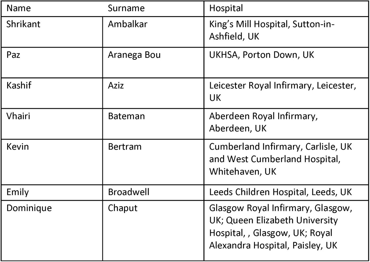 Table