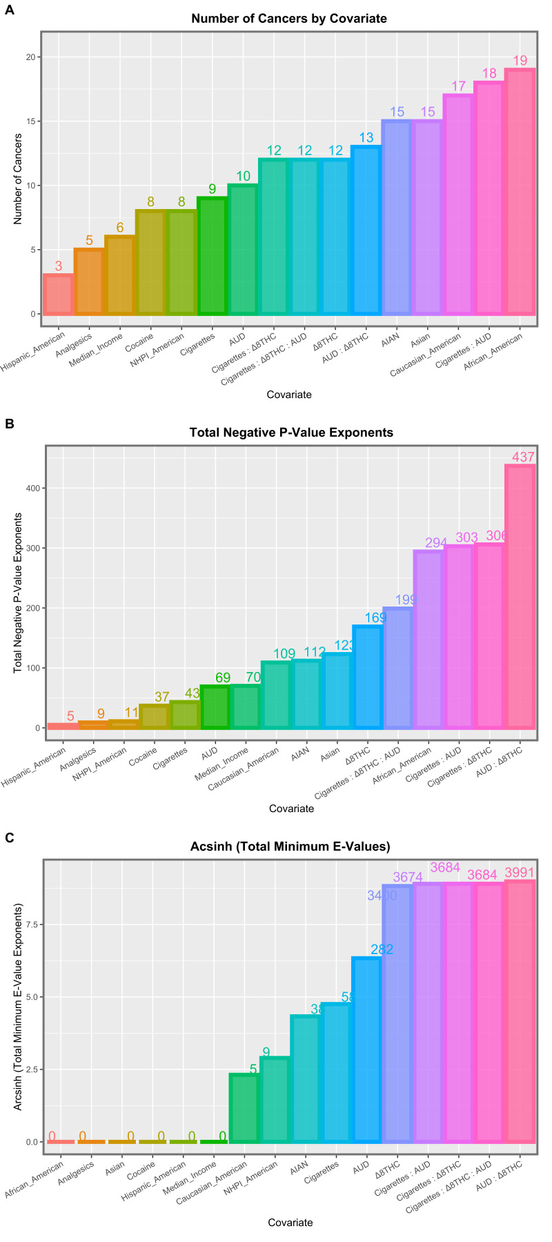 Summary graphs for the interactive multivariable panel models at four years of lag.