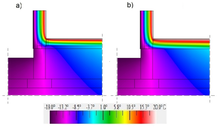 Temperature distribution in the ground junction with the “400c” wall filled with a hemp–lime composite (λ = 0.080 W/(m·K)) and with the floor on the ground at the adopted level “+100”: (a) floor on joists; (b) self-supporting floor.