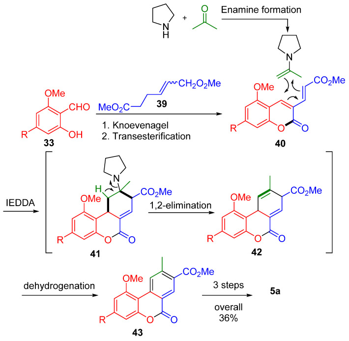 A multicomponent synthesis of CBN (5a) according to Bodwell. R = n-pentyl.