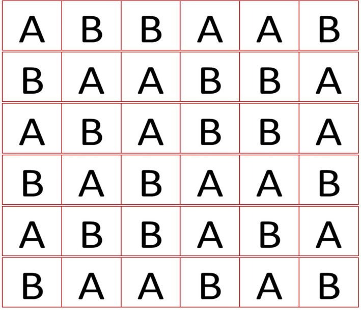 Allocation sequences used (randomly chosen for each patient).
