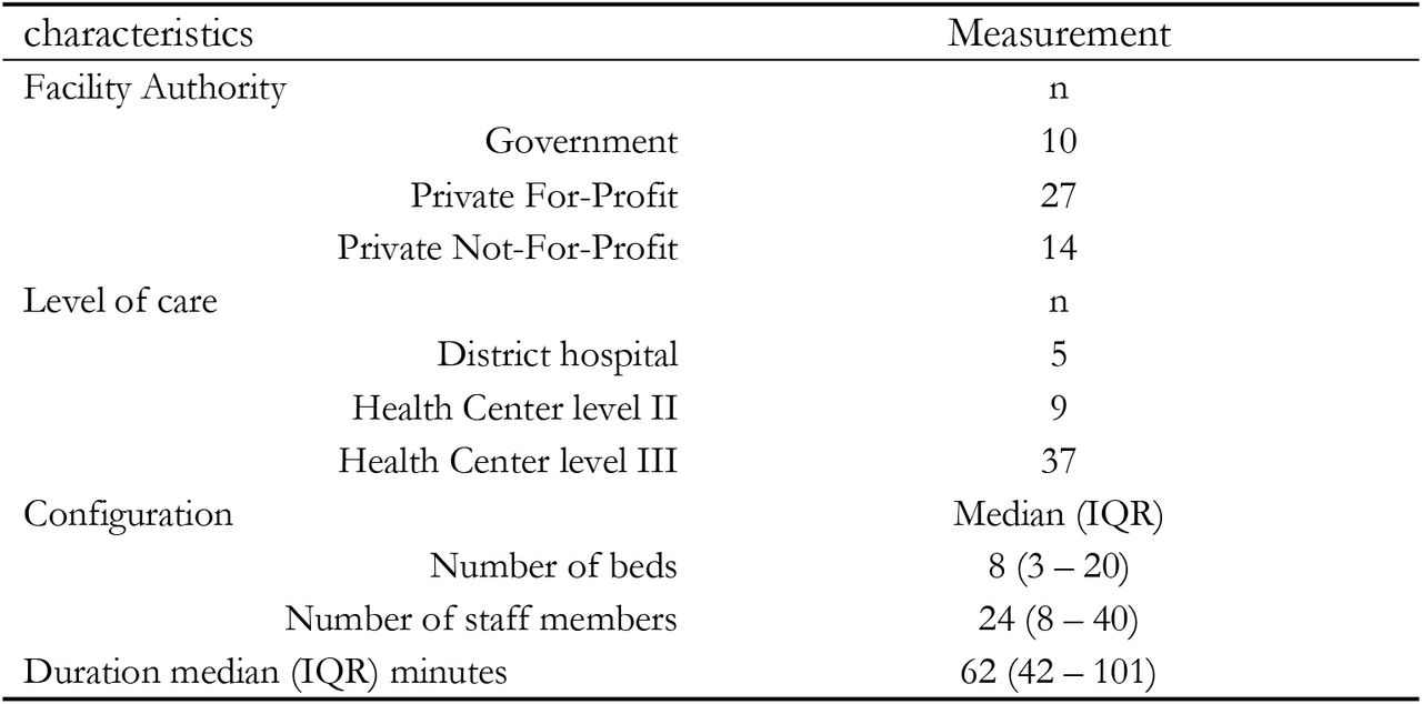 Characteristics of Health Facilities included in validation process of the EVD IPC Scorecard