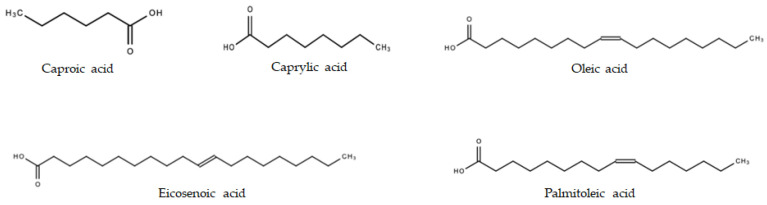 Fatty acids found in C. sativa.