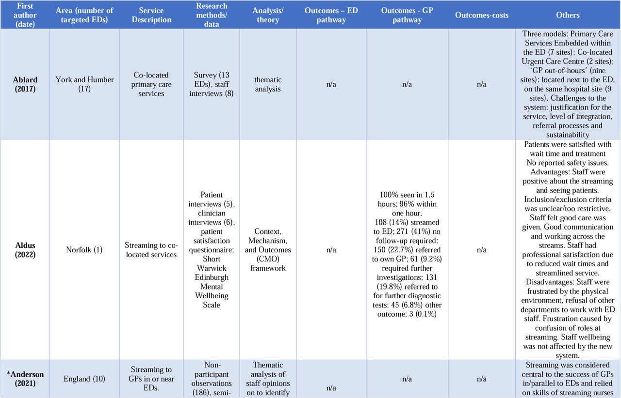 Table 4: