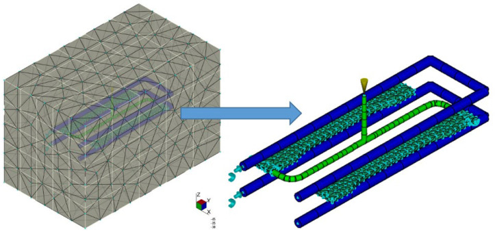 Numerical model of injection mold (FE of the tetra type).