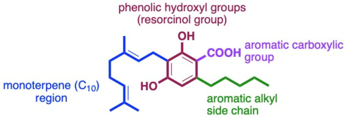 Four main sites for structurally and biologically diverse cannabinoids.