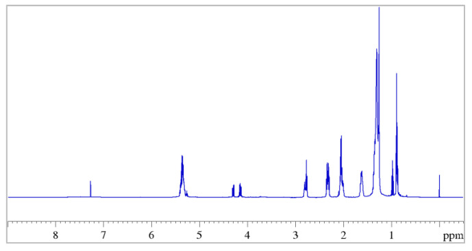 1H NMR spectrum (500 MHz) of hemp seed oil dissolved in CDCl3 recorder at 298K, obtained with ultrasound-assisted extraction (UAE) procedure.
