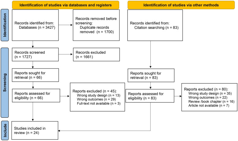 Study selection flow diagram.