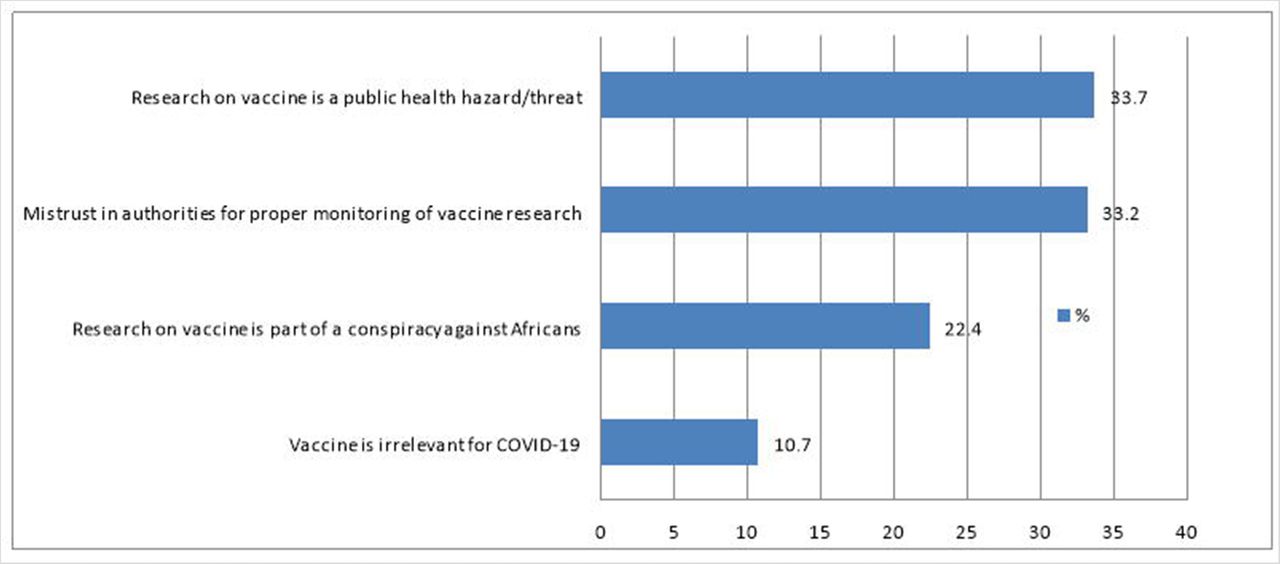Motivations of opposition to local research for anti-COVID-19 vaccine among respondents