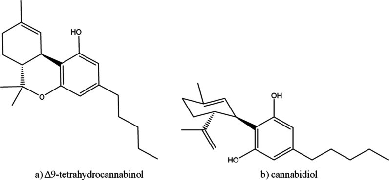 Chemical structures of (a) THC and (b) CBD cannabinoids.