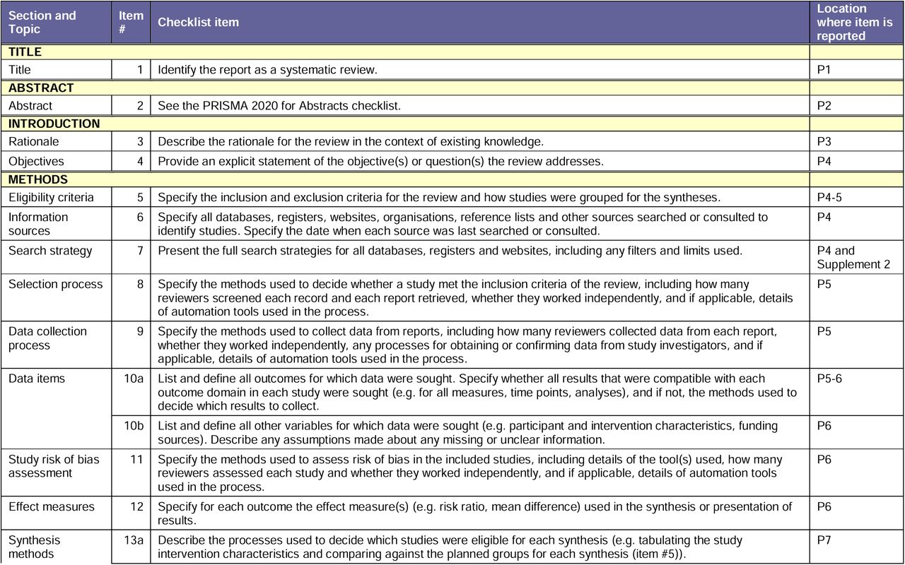 Preferred Reporting Items for Systematic Reviews and Meta-Analyses guidelines