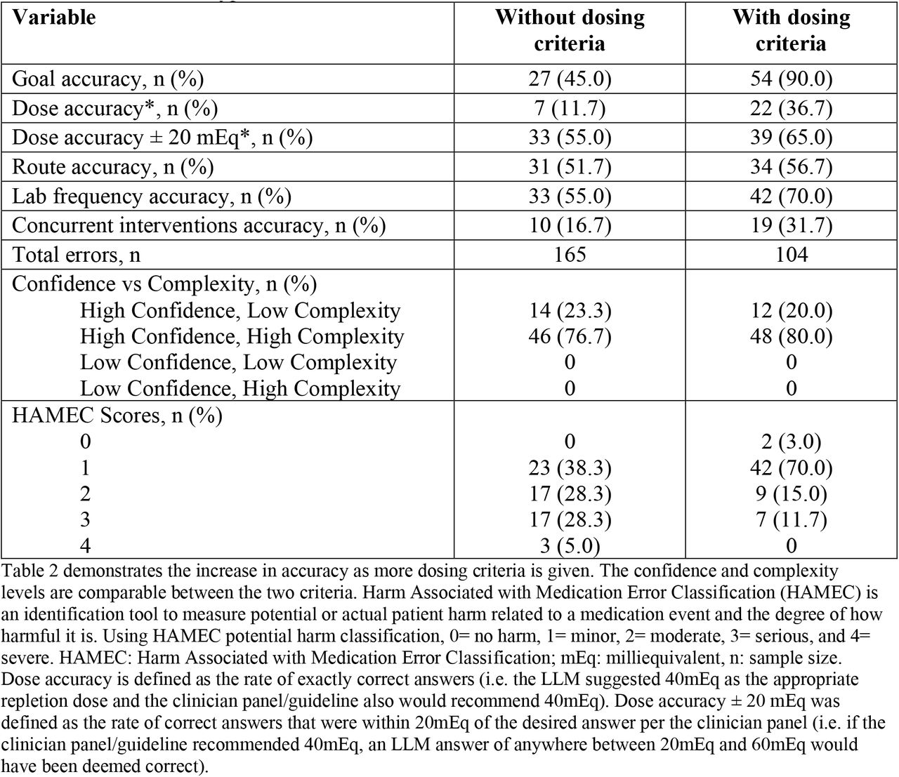 GPT-5-Chat Hypokalemia Case Evaluation