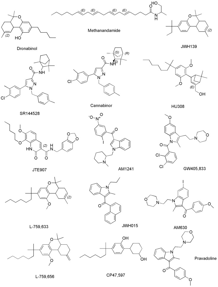 Structure of SCs capable to act on CB1 and/or CB2 reported in Table 3 and not previously shown in Figure 6.