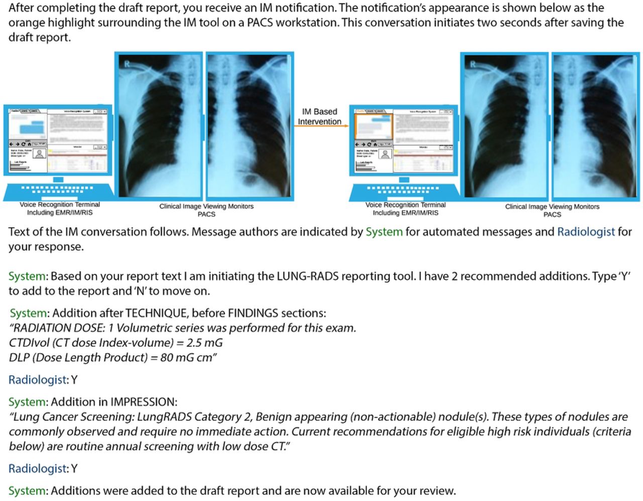 Sample PACS workstation before/after IM based intervention, and details of intervention presented to survey takers. Source images for Lung X-Ray (69), Report (70), and IM transaction (71). LUNG-RAD scenario and output text (72).