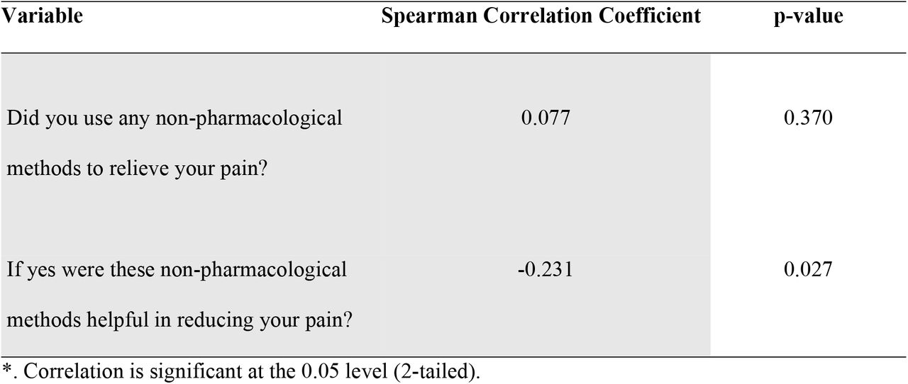 Satisfaction of patients with pain treatment based on the use of NPMs of pain relief