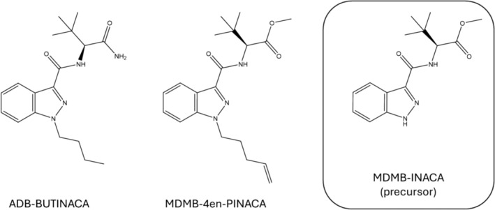 Chemical structures of ADB‐BUTINACA and MDMB‐4en‐PINACA as main SCRAs identified in this study, and the precursor MDMB‐INACA.