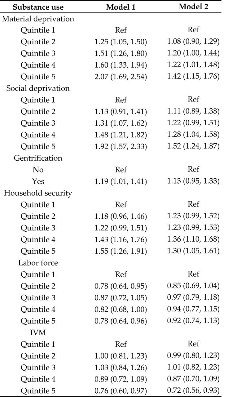 Odds ratios of e-cigarette use (95% CIs) by neighborhood characteristicsQuintile 1 represents least deprived (material and social deprivation), most secure, most employment, and least IVM residents. 2Model 1 was unadjusted. Model 2 adjusted for age, sex, and region and covariates that differed depending on the neighborhood measure due to stepwise covariate selection. Material deprivation adjusted for health, income and education, social deprivation, household security, labor force and IVM: income and marital status, gentrification: income, education and marital status. Reference is no e-cigarette use. IVM: immigration and visible minority.