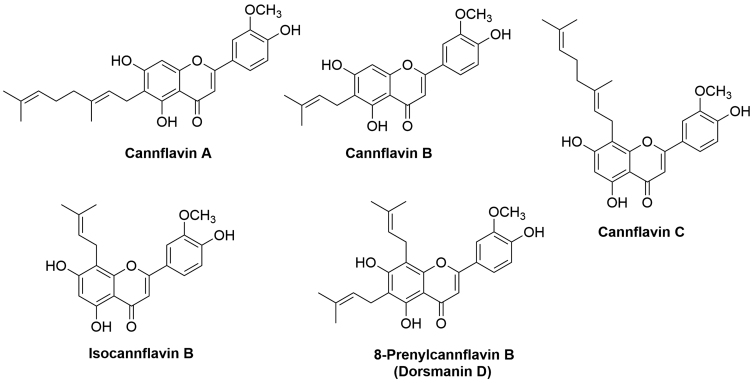Chemical structures of the known cannflavins.